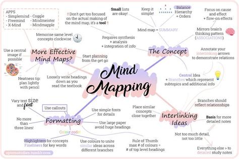 Mind Mapping | Mind map, Mind map design, Creative mind map