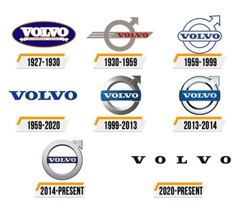 Volvo Logo : histoire, signification de l'emblème