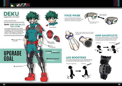 deku's suit upgrade/fan made | My Hero Academia Amino