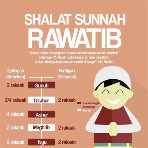 Sholat Sunnah Setelah Shalat Jumat - Homecare24