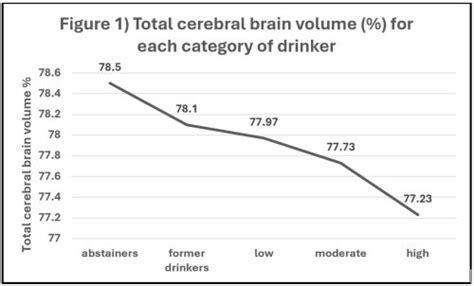 Does Alcohol Kill Brain Cells? Part Two - Non 12 Step Drug Rehab and ...