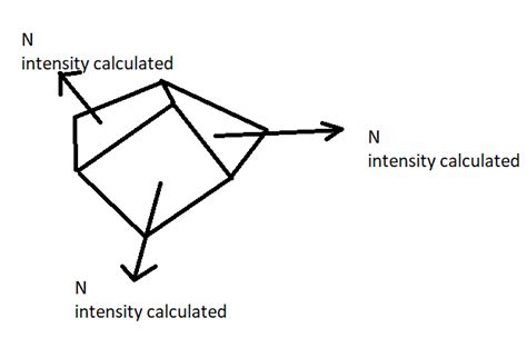 Phong Shading Computer Graphics - GeeksforGeeks