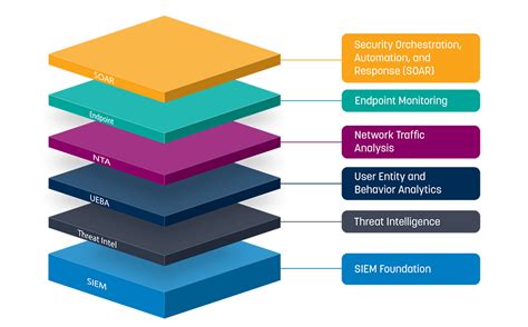 SIEM Solution | Security Information & Event Management | LogRhythm