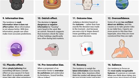 This Graphic Explains 20 Cognitive Biases That Affect Your Decision ...