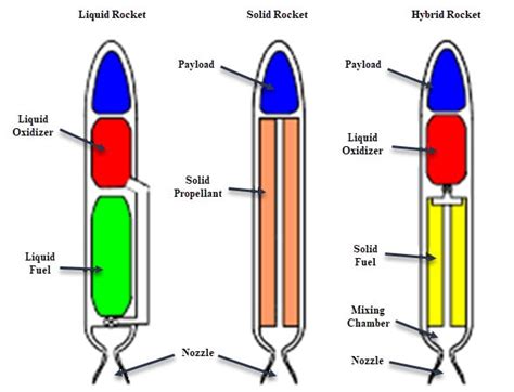 Propulsion 2 - Aerospace Notes