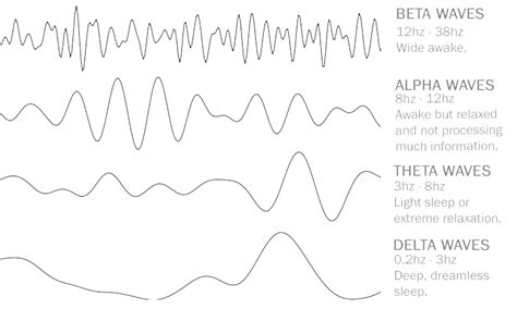 Training Brain Waves, A Key to Unlocking Your Perception of the Unknown.