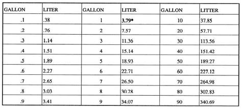 Liter Measurement Chart