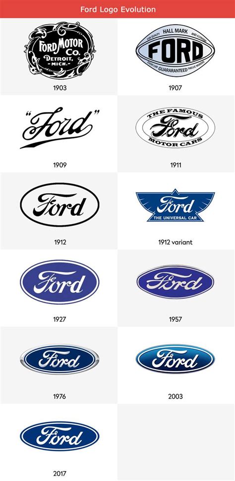 Ford Logo Evolution | Ford logo, Ford mustang logo, Ford emblem