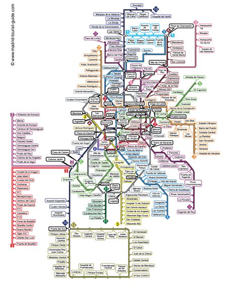 Mappa della metropolitana di Madrid