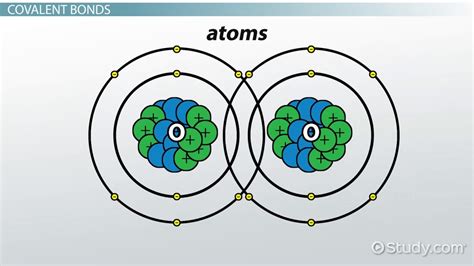 Simple Molecules: Examples & Explanation - Video & Lesson Transcript ...