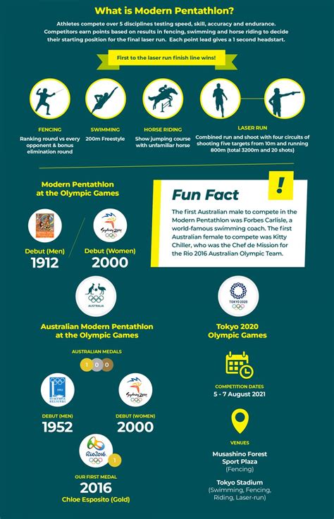 TOKYO 2020: Everything you need to know! | Modern Pentathlon Australia