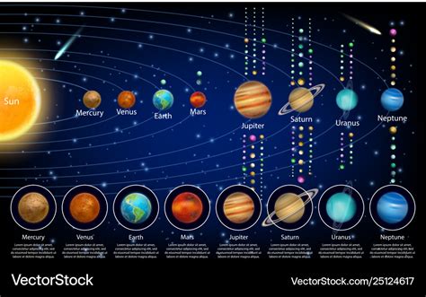 Solar system planets and their moons Royalty Free Vector