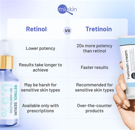 Tretinoin vs. retinol: Is tretinoin really much better?