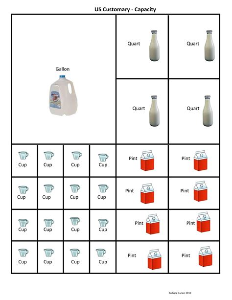 Cups pints quarts and gallons chart – Bovenmen Shop