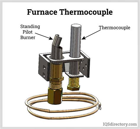 Thermocouple: What is it? How Does it Work? Types Of