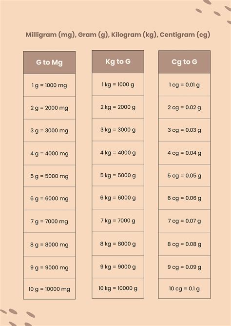 Elementary Metric Conversion Chart in Illustrator, PDF - Download ...