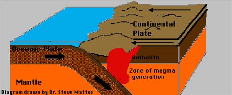 Igneous Rocks Lesson #12 | Volcano World | Oregon State University