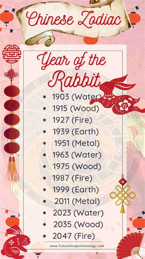 Meaning Of Year Of The Rabbit 2024 - Merl Stormy