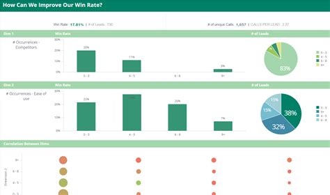 What Is Ad Hoc Analysis? - BI Glossary | Sisense