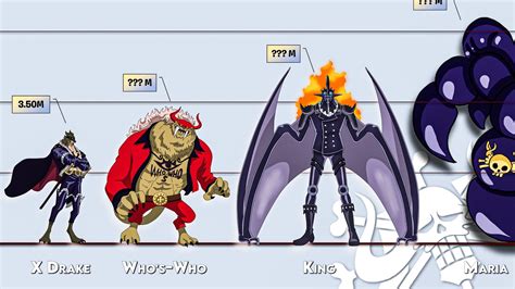 One Piece Ancient Zoan HYBRID FORM!!! Size Comparison - YouTube