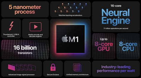 Apple M1 vs Intel Core i3-N305 vs Apple M3