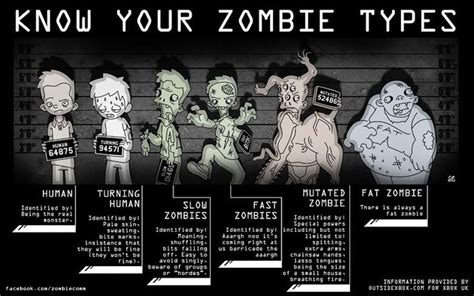 Know your zombie types and be prepared! Go to www.4wd.com/zombies to ...