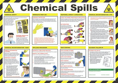 Chemical Spills safety poster