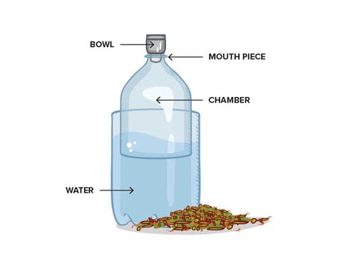 How to Make a Homemade Bong | Wikileaf