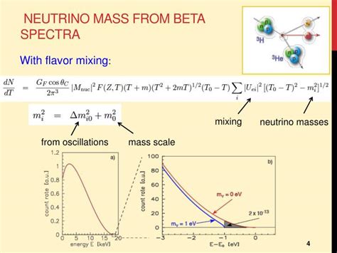 PPT - neutrino mass PowerPoint Presentation - ID:2481392