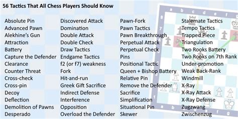 chess tactics - Chess.com