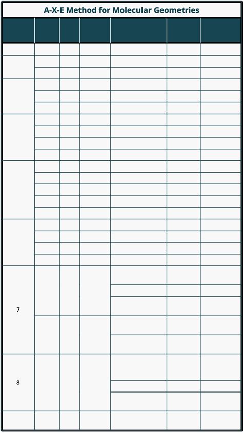 Molecular Geometry Chart