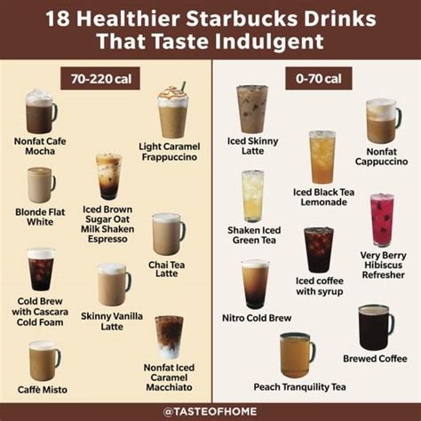 18 Surprisingly Healthy Starbucks Drinks | Taste of Home