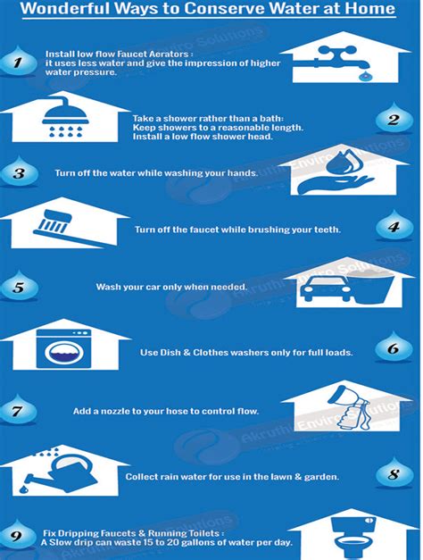 Water Conservation Methods, Water conservation,Water conservation Tips