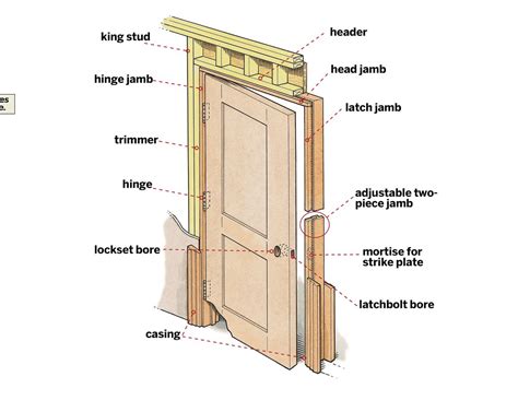 Prehung Interior Doors: Installation in 8 Steps - This Old House