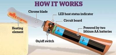 Battery Powered Heated Butter Knife