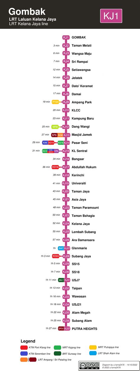 Created this line diagram of the LRT Kelana Jaya line - [OC] : r/malaysia