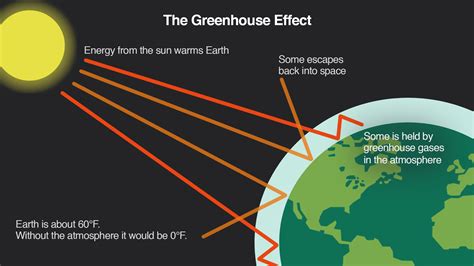 The Greenhouse Effect | Climate Central