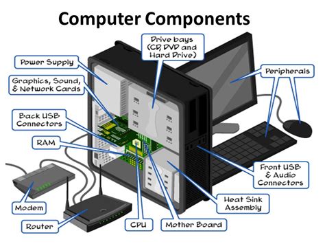 15 Parts Of A Computer