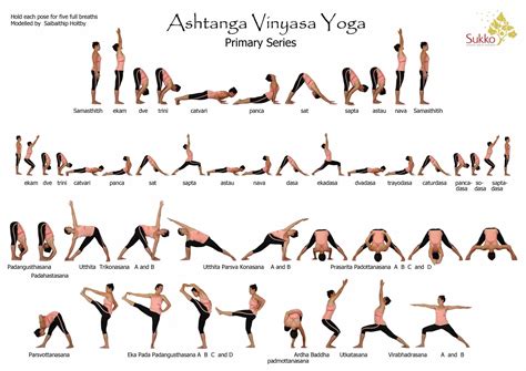 ashtanga intermediate series asanas list of yoga poses click here ...