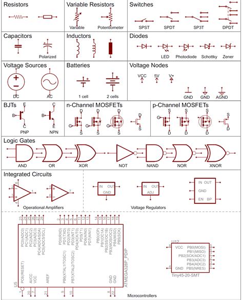 Basic Circuit Symbols