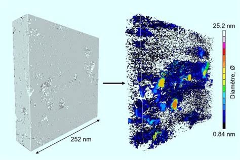 Researchers Finally Decode Internal Structure of Kerogen | Sci.News