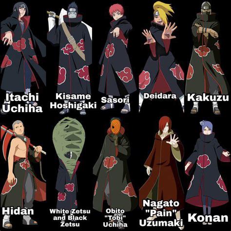 Akatsuki Names