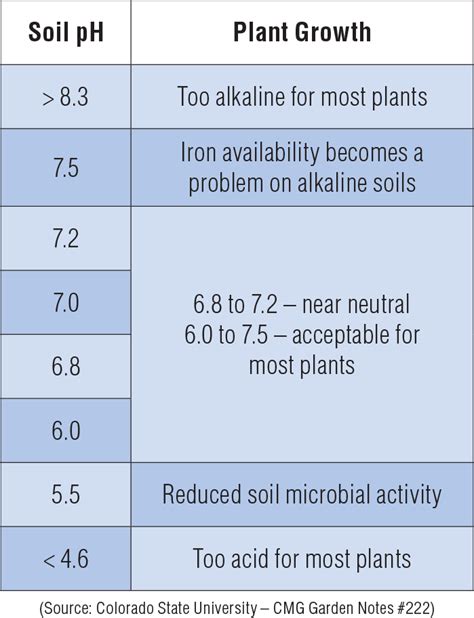 Soil pH and Nutrient Availability - HORIBA