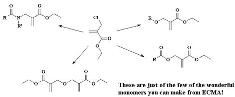 Acrylates