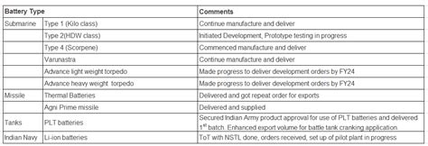 HBL Power Systems Stock Story - Stock Story - ValuePickr Forum