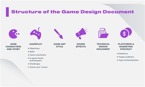 Game Design Document: Is It Worth the Effort?