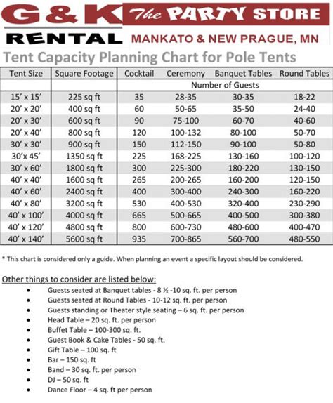 Tent Capacity Planning Chart - Rent today with G & K Event Rentals