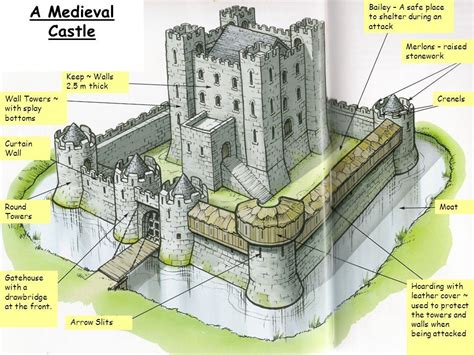 castle with moat drawing - tattooideasnearme