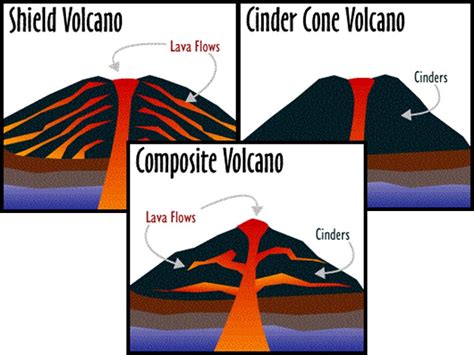 Hawaii's Kilauea Erupts After Earthquake | Youngzine World News