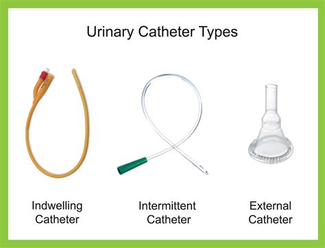 Urinary Catheter Types